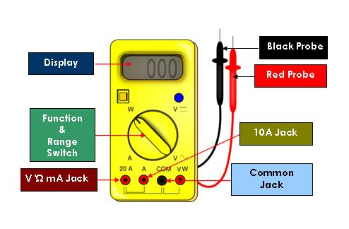 using a multimeter in mobile repairing